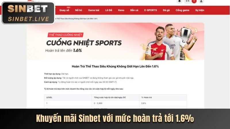 Khuyến mãi chào mừng thành viên mới 0033win